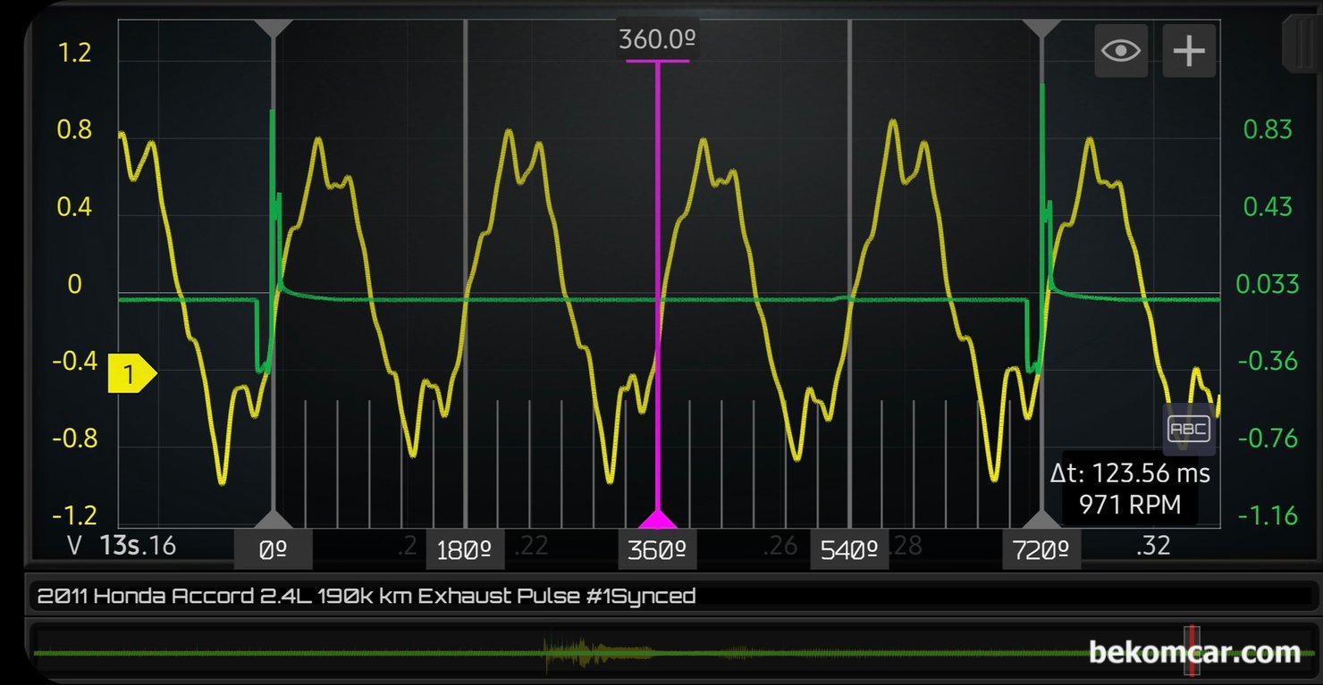 타이밍 진단에도 활용하는 배기펄스파형, 혼다 어코드 8세대 2.4L 사례, 혼다 어코드 2011년 2.4L 약 19만키로 차량, 배기펄스 파형분석으로 여러시점에서 파형을 샘플링 하여 분석해야 오진을 피할수 있다. 다른 시점에서의 배기펄스 파형도 배기밸브 열리는 시점이 하사점 전 BBDC 약 45도 정도록 측정되고 있다. 그리고 흡기 밸브 와 배기 밸브 오버랩 구간도 상태가 좋게 측정된다. 베콤카 중고차구매전 점검과정이다.|贝科姆汽车 (bekomcar)
