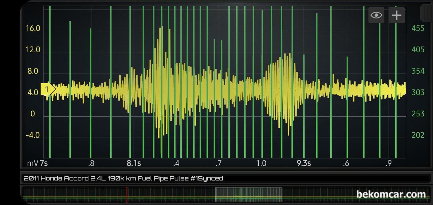 인젝터 분사량 파형분석 기록, 2011년 혼다 어코드 8세대 2.4L 중고차구매 점검, 2011년 혼다 어코드 8세대 2.4L 중고차 구매 점검시 인젝터 분사량 파형분석 기록이다. 초록색이 #1번 실린더 점화 시점이며 노란색은 인젝터 분사량 파형이다. 4개 실린더 인젝터의 상대적 분사량이니 분석시에 꼭 기억해야 한다. 만약 4개 인젝터 전부 다 똑 같이 고장이면 똑 같은 파형이 측정 된다. 그리고 가능한 아이들 급가속 및 급감속 등 구간의 데이터 수집후 분석을 한다. 급가속시의 인젝터 분사량 파형이 크게 차이가 난다. 그만큼 연료 압력이나 인젝터 상태등이 정상이라는 의미이다.|bekomcar.com