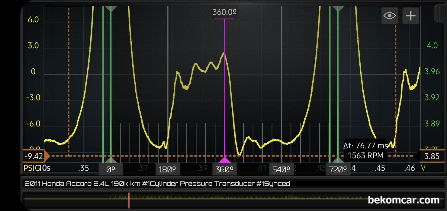 엔진건강 진단에 최적인 실린더 압축 압력센서 파형, 혼다 어코드 8세대 2.4L, 실린더 압축압력 센서 파형을 좀 더 확대하여 분석한다. 확실히 배기밸브 열릴때 상황이 매우 특이하다. 이런경우 대부분 배기밸브 이상으로 진단한다. 또한 흡기밸브 닫히는 시점도 좀 빠른것 같다. 시동 초기라서 ECM VVT 제어가 있을 수 있다. 중고차 구매전 검수차량은 혼다 어코드 8세대 이다.|بيكومكار  (bekomcar)