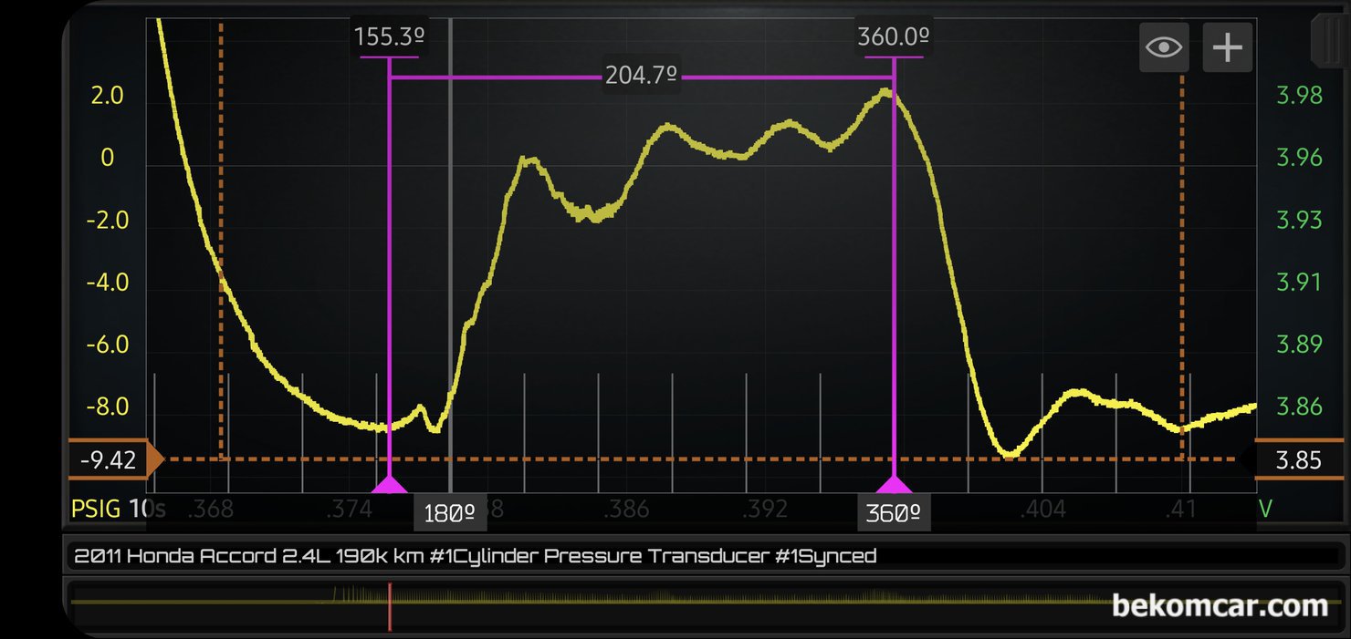 엔진건강 진단에 최적인 실린더 압축 압력센서 파형, 혼다 어코드 8세대 2.4L, 이제는 배기구간만 확대하여 분석해본다. 배기밸브 열리는 시점이 BBDC 약 25~27도 정도이다. 그런데 배기밸브 열리면서 대기압과 비슷해질려고 움직이다가 갑자기 툭 떨어졌다 다시 바로 대기압과 비슷해지는 경로를 보여주고 있다. 또한 배기밸브가 열리면서 실린더와 대기압 간의 압력차이로 인한 공기의 흐름이 매끄럽지 못 하다. 카본이나 기타 원인이 있는경우 이다.|بيكومكار  (bekomcar)