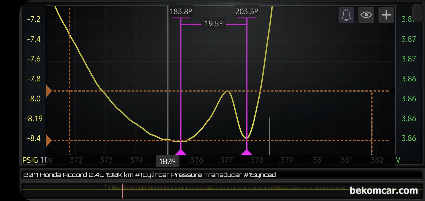 엔진건강 진단에 최적인 실린더 압축 압력센서 파형, 혼다 어코드 8세대 2.4L, 배기밸브 열리면서 대기압과 비슷해지려고 압력의 변화가 있다가 갑자기 떨어지는 구간을 좀 더 확대하여 분석해본다. 확실하게 압력이 급 하게 변동이 생긴것이 확인된다. 분명히 #1번 실린더의 배기밸브 시팅쪽 등에서 무슨일이 벌어지고 있는것은 확실하다. 중고차 측정 차량은 혼다 어코드 8세대 이다.|بيكومكار  (bekomcar)