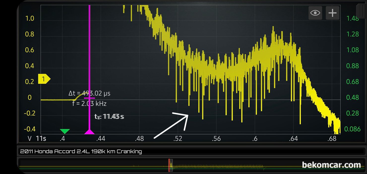 시동모터 예지정비 필수 파형분석, 혼다 어코드 8세대 2.4L 중고차점검 과정, 혼다 어코드 8세대 2011년 2.4L 차량으로 중고차 구매전 점검과정이다. 예상치 않게 시동모터의 상태가 좋지 않다. 이런경우 머지 않아서 시동불량이 될 확율이 매우 높다. 이미 시동모터의 커뮤테이터 부분 전기적 고장이 진행되고 있는것이 확인된다. 동그라미는 시동모터 스위칭 인데 상태가 좋다. 하지만 문제는 시동모터 본체 화살표 부분으 파형이다. 고장증상의 전형적인 파형이다.|贝科姆汽车 (bekomcar)