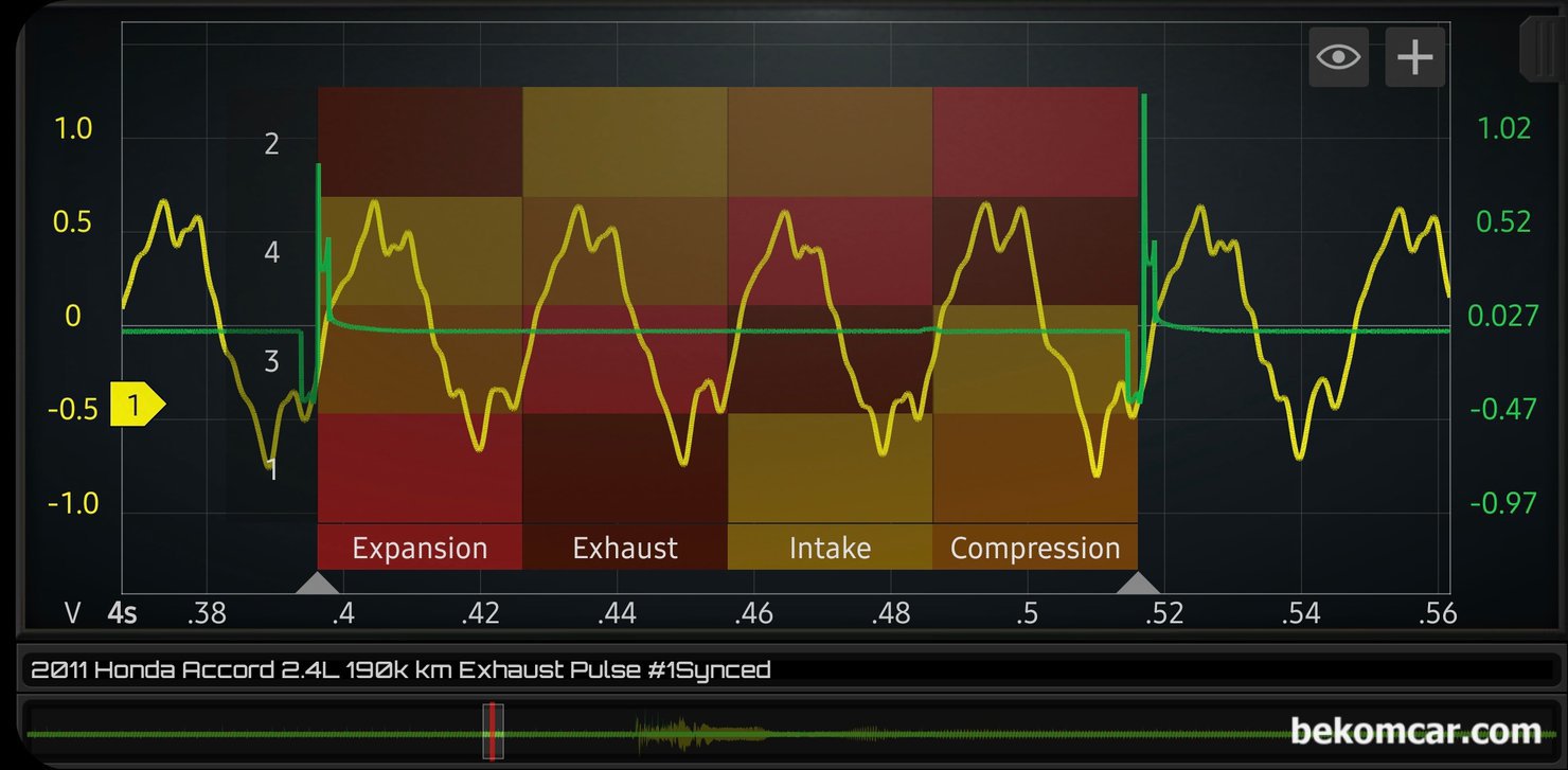 타이밍 진단에도 활용하는 배기펄스파형, 혼다 어코드 8세대 2.4L 사례, 이번에는 1번부터 4번 실린더까지 상사점, 하사점, 상사점, 하사점 상사점 전 구간의 상태를 분석해본다. 특이사항 없다. 점화순서는 1 3 4 2 번 실린더이다.베콤카 중고차 구매전 진단차량은 혼다 어코드 2011년 2.4L 약 19만키로 주행하였다.|ベコムカー (bekomcar)