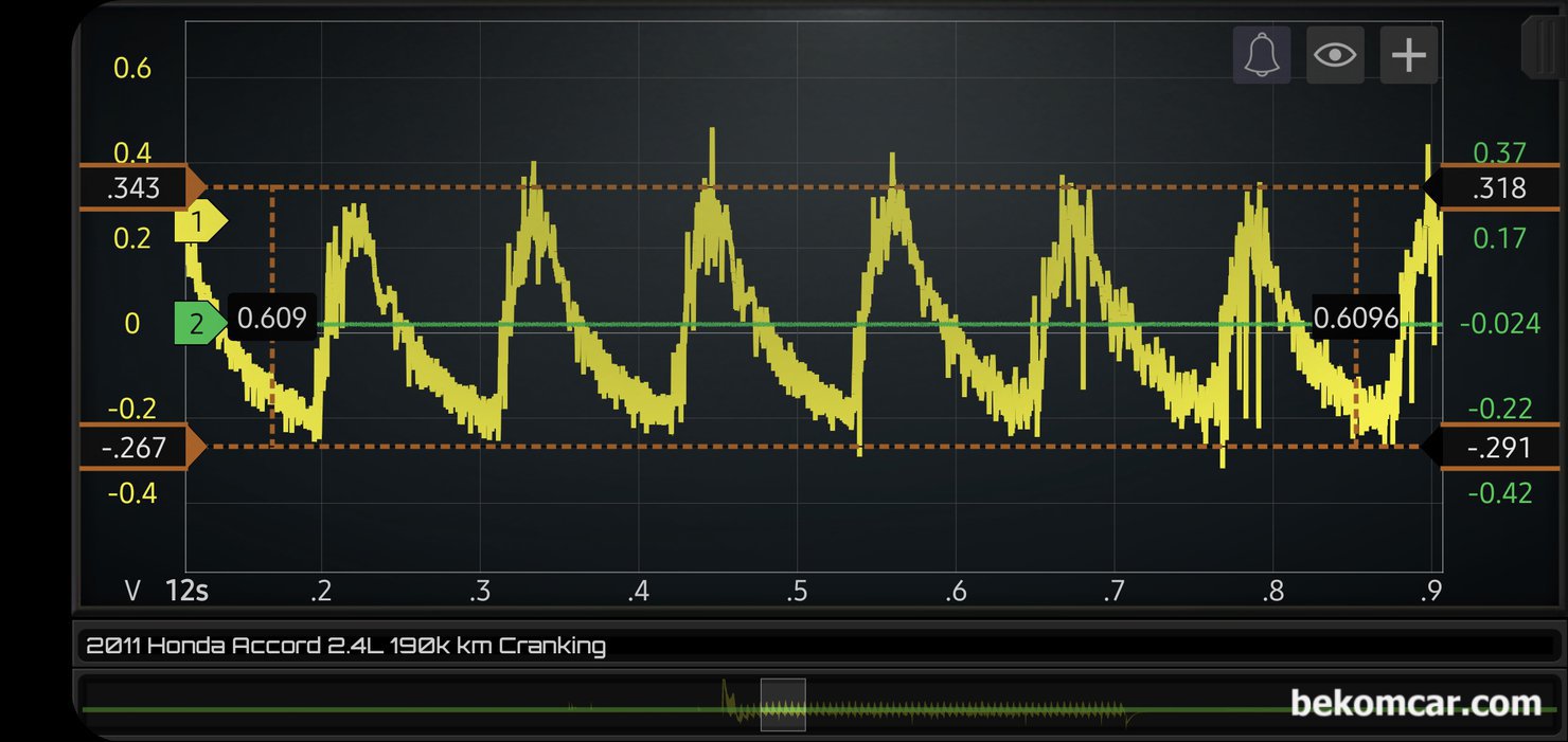 실린더 간이 압축압력 파형분석 과 진단시 주의점, 혼다 어코드 8세대 사례, 2011년 혼다 어코드 8세대 2.4L 엔진 상대압축압력 파형이다. 정비사들은 간이압축 이라고 하기도 하는 R/C (Relative Compression) 측정이다. 크랭킹시 배터리 플러스 마이너스 에 전압 혹 전류 량을 기준으로 측정 실린더 상대적 에너지 소모량 측정을 한다. 소비전류나 전압의 차이로 실린더 압축압력 상태를 파악하는 방법이다. 아날로그 게이지 보다는 좋지만 여전히 오진이 될 수 있는 방법이다. 현장에 맞게 아날로그압축게이지, 간이압축 및 다양한 방법을 사용하는것이 좋다.|ベコムカー (bekomcar)