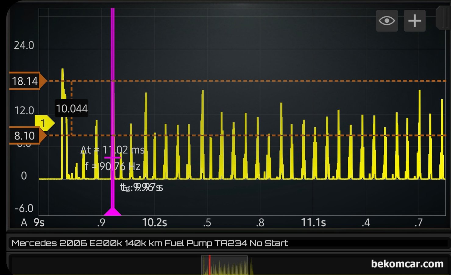 연료펌프 고장 오실스코프 파형, 벤츠 E200K 사례, |bekomcar.com