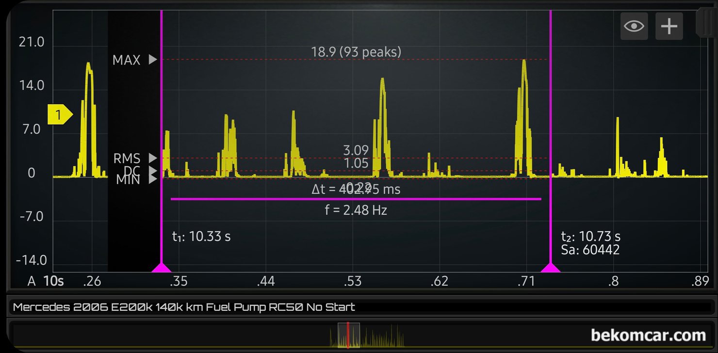정상 vs. 고장난 연료펌프 파형비교, 벤츠 E200K 시동꺼짐 진단 정비 사례, 주행중 시동꺼짐 진단 및 정비 차량은 벤츠 E200K, 시동꺼짐 원인을 파악하는 과정중에 연료펌프 파형이다. 완전히 엉망인 상태로, ECM 제어신호, 파워, 그라운드, 휴즈, 릴레이, 하네스 등 전체적으로 정상이라는 진단도 함께 내린다. 파형하나가 상당한 연료펌프 모터 상태를 알려주고 있다. HS512Max 와 RC-50 전류계를 사용하여 파형을 측정했다.|بيكومكار  (bekomcar)