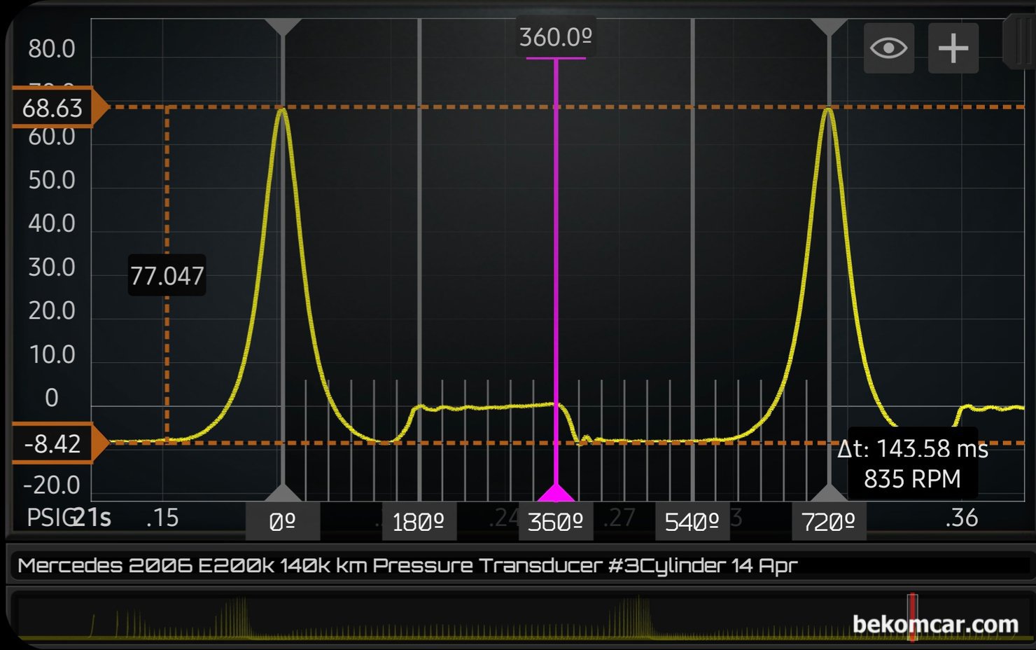 실린더압축압력센서 파형분석, W211 E200K 공연비농후 및 P0304 실화진단, 실린더압축압력센서 파형분석기록, W211 E200K 실화진단 관련기록으로 정상적인 3번 실린더압축압력 센서 파형이다. 상사점 > 하사점 > 상사점 > 하사점 그리고 마지막으로 다시 상사점 구간 720 구간의 배기밸브 열리고 닫히는 시점 과 흡기밸브 열리고 닫히는 시점을 분석한다. 물론 실린더 압축압력 (68.85PSI) 과 메니폴드 압력 (-8.42PSI) 도 같이 분석한다.|贝科姆汽车 (bekomcar)