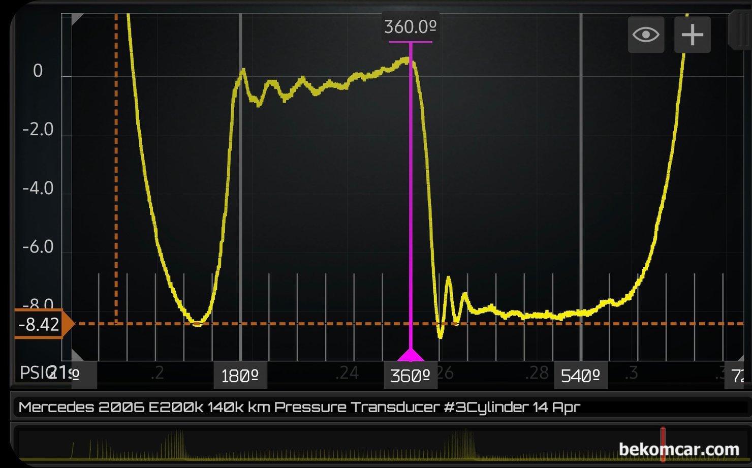 실린더압축압력센서 파형분석, W211 E200K 공연비농후 및 P0304 실화진단, W211 E200K 실화진단 관련기록 중 실린더압축압력센서 파형분석 데이터 이다. 3번 실린더의 배기밸브 및 흡기밸브 열리고 닫히는 시점을 자세히 분석한다. 타이미등 전체적으로 정상으로 분석된다.|贝科姆汽车 (bekomcar)