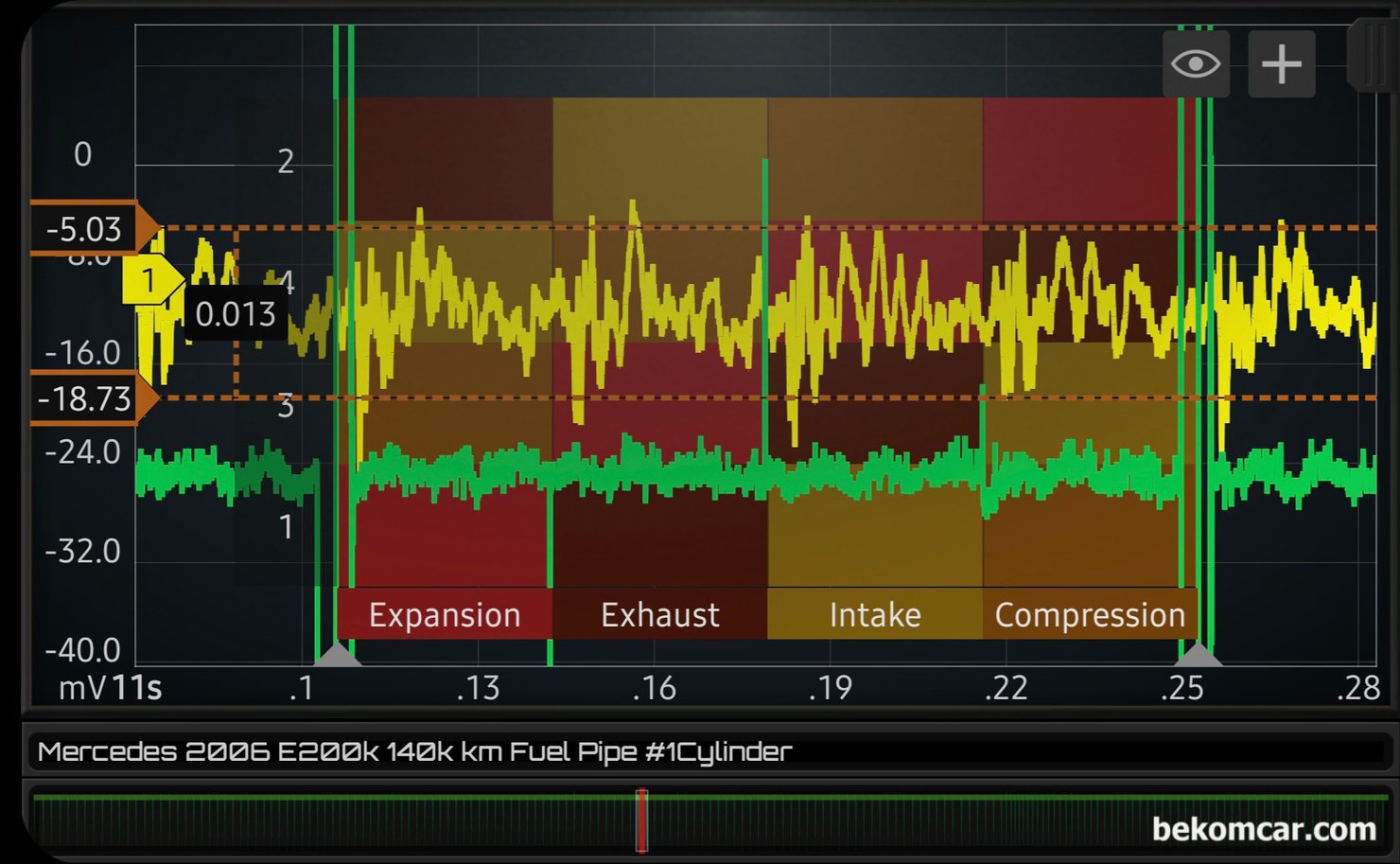인젝터 분사량 측정 파형분석 기록, 벤츠 W211 E200K 실화진단, 벤츠 W211 E200K 실화진단 과정중 상대적 인젝터 분사량 측정 기록이다. 스코프로 실린더별 인젝터 맥동을 측정하는 방식이다. 4개 실린더 분사량 차이는 미비한것으로 판단된다.|贝科姆汽车 (bekomcar)