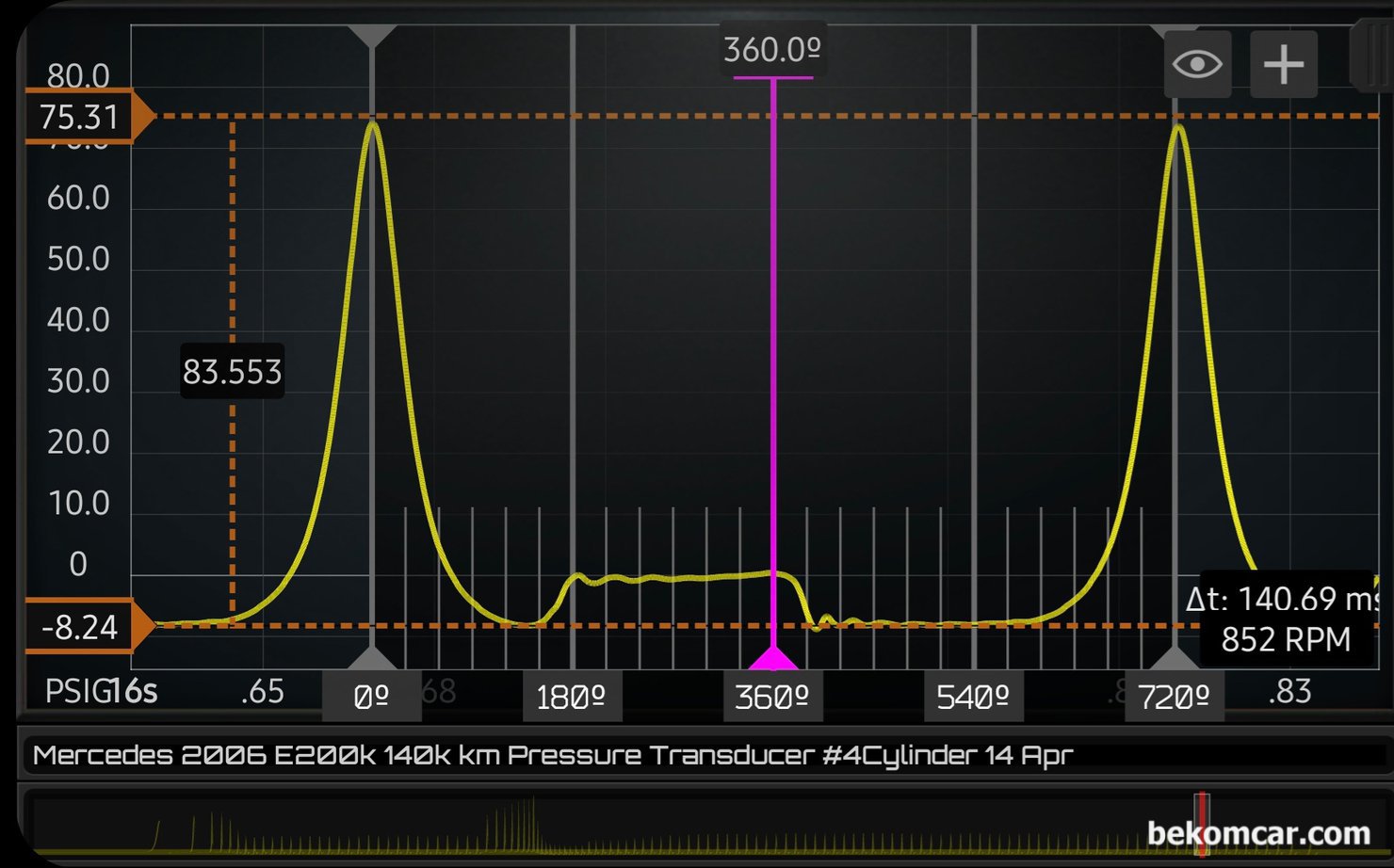 실린더압축압력센서 파형분석, W211 E200K 공연비농후 및 P0304 실화진단, 실린더압축압력센서 파형분석기록, W211 E200K 실화진단 관련기록이다. 얼른 보면 정상적인 실린더와 실화가 있는 4번 실린더와 차이가 없어보인다. 다만, 실린더내부에 뭔가 조절되지 못 한 공이 유입이 확인되는 이유는 압력이 약 75.31PSI 라는 점이다. 이러한 압력 변화는 점화파형 Burn time 구간에서 에어 터뷸런스에서도 확인이 된다.|贝科姆汽车 (bekomcar)
