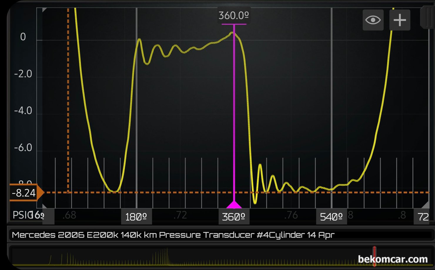 실린더압축압력센서 파형분석, W211 E200K 공연비농후 및 P0304 실화진단, 실린더압축압력센서 파형 분석기록, W211 E200K 실화진단 관련기록으로 실화와 부조가 있는 4번 실린더 압축압력 센서 파형이다. 상사점 > 하사점 > 상사점 > 하사점 그리고 마지막으로 다시 상사점 구간 720 구간의 배기밸브 열리고 닫히는 시점 과 흡기밸브 열리고 닫히는 시점을 분석한다. 물론 실린더 압축압력 (75.31PSI) 과 메니폴드 압력 (-8.24PSI) 도 같이 분석한다. 특이점은 압축압력이 75.31PSI 라는 점이다. 일반적으로 높은것 아니지만 정상 실린더에 비하여 상대적으로 높다. 흡기밸브 닫히는 시점이 애메모호 하지만 하사점 부근인듯 하다. 보통은 하사점 40~60도 (ABDC) 이다.|贝科姆汽车 (bekomcar)