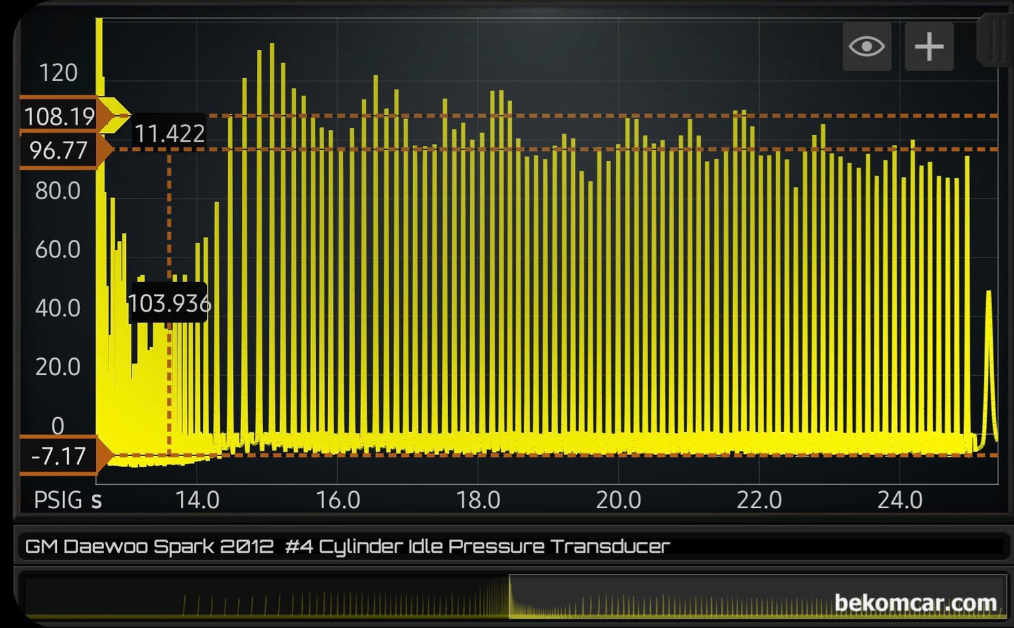 정비사 엔진진단기초 필수과정, 실린더압축압력센서 파형분석 기초, 아이들시, 급가속시, 급감속시 그리고 회복단계를 지나서 다시 아이들 상태의 실린더압축압력 파형이다. 산등성이 파형이며 약 108PSI 에서 97PSI정도로, 하이 로우 압력차는 약 11.4PSI이다. 완전 밸브시팅 등 기계적 상태가 좋지 않다는 의미이다.|베콤카 차량정밀진단