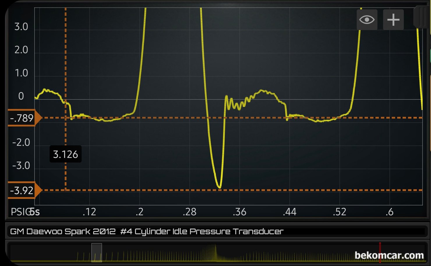 정비사 엔진진단기초 필수과정, 실린더압축압력센서 파형분석 기초, 한 점화 싸이크 720도 구간중에서 첫 번째 상사점 에서 팽창행정 구간 과 배기밸브 열리는 배기행정 구간 그리고 흡기행정 구간이다. 흡기밸브 (공기 빨아드림) 행정에서 유입된 공기가 약 3.13PSI정도 유실되었다. 어디론가 새어나갔다는 의미이다. 파형분석의 결과는 피스톤 링 으로 공기가 빠져 나간것 으로 분석된다. 추가로 흡기쪽 밸브 열리는 시점 및 상태도 상당히 걱정스런 상태로 분석된다.|베콤카 차량정밀진단
