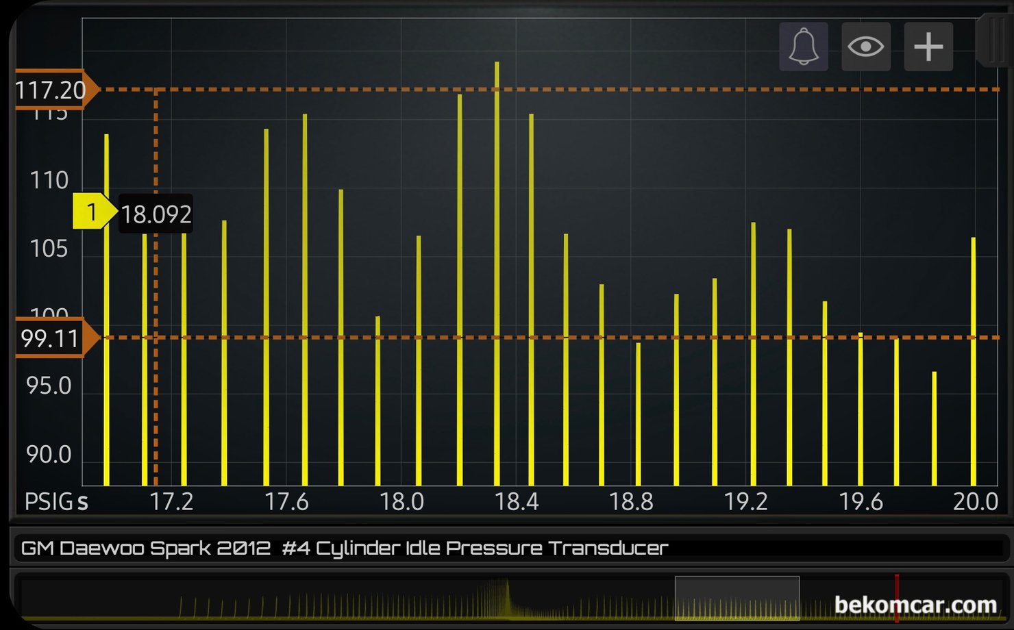 정비사 엔진진단기초 필수과정, 실린더압축압력센서 파형분석 기초, 실린더압축압력센서 파형의 하이 로우 를 좀 더 자세히 살펴본다. 확실하게 하이 로우가 확인된다.어떠한 내연기관 엔진도 정상인 경우에는 기계적인 장치를 조절하여 이렇게 압력 변화를 줄 수 없다. 분석 구간의 압축압력 하이 로우 차이는 약 18PSI이다. 상당한 압축압력 차이다. 일반적으로 1PSI 최대한 2PSI를 허용범위 압력으로 판단한다.|베콤카 차량정밀진단