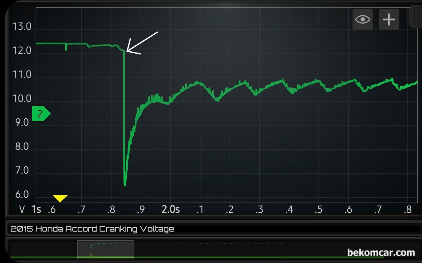어코드 초기 정차후 출잘시 엔진꺼짐 과 공연비농후 P0172 진단 정비사례, 혼다 어코드 2015년 9세대 초기 정차후 출발시 엔진꺼짐 과 공연비농후 P0172 진단 정비사례이다. 크랭킹 파형이 좋다. 그리고 크랭킹 파형의 화살표 부분을 좀 더 확대하여 살펴본다. 지금 단게에서는 보이지 않지만 계속 확대해서 보면 참 흥미로운 파형이 숨어 있다.|ベコムカー (bekomcar)