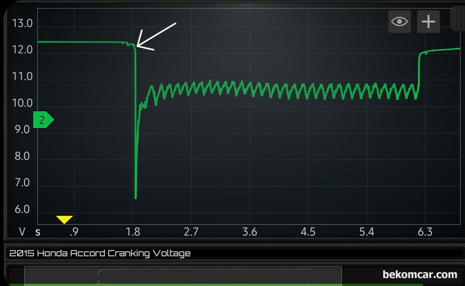 어코드 초기 정차후 출잘시 엔진꺼짐 과 공연비농후 P0172 진단 정비사례, 혼다 어코드 9세대 초기 정차후 출발시 엔진꺼짐 과 공연비농후 P0172 진단 정비사례 이다. 정비후 10일정도 지나서 재 확인한다. 크랭킹 파형으로 시동모터 스위칭 및 시동걸림 확인이다. 전체적으로 상당히 만족스런 크랭킹 파형이다. 그리고 우연히 발견한 '화살표' 부분을 기록으로 남긴다.|ベコムカー (bekomcar)