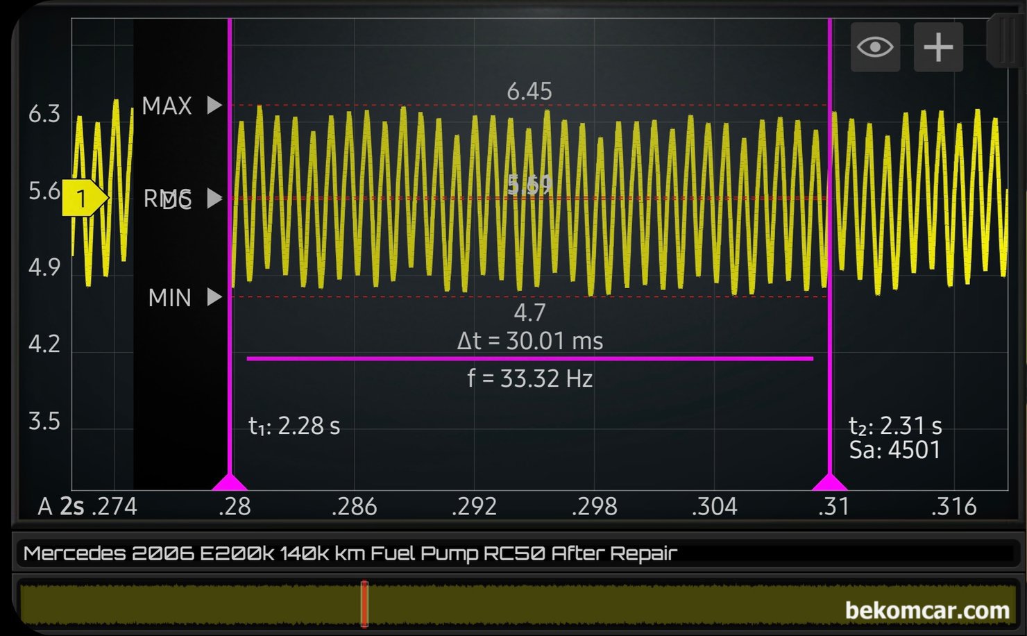 과학적 고장진단이 좋은 이유, 벤츠 W211 E200K 주행중 시동꺼짐 진단 정비 사례, 똑 같이 약 30ms 정도 구간의 정상적인 연료펌프 파형이다. W211 E200K 주행중 엔진꺼짐 진단 결과, 연료펌프 고장.  믿을만한 Pierburg 브랜드 연료펌프 교체후에 재 확인을 위하여 연료펌프 파형을 측정한다. 이제는 안정적 인 전류 사용량 (최대 6.44A, 평균 5.36A & 최하 4.72A) 이 측정 된다. 그만큼 새로 설치한 연료펌프 상태가 좋다는 의미이다. 작업이 잘 되었는지 까지 파형 분석으로 확인이 가능하다. 이제 출고해도 안심이다. 과학적인 진단 정비가 좋은 이유이다.|贝科姆汽车 (bekomcar)