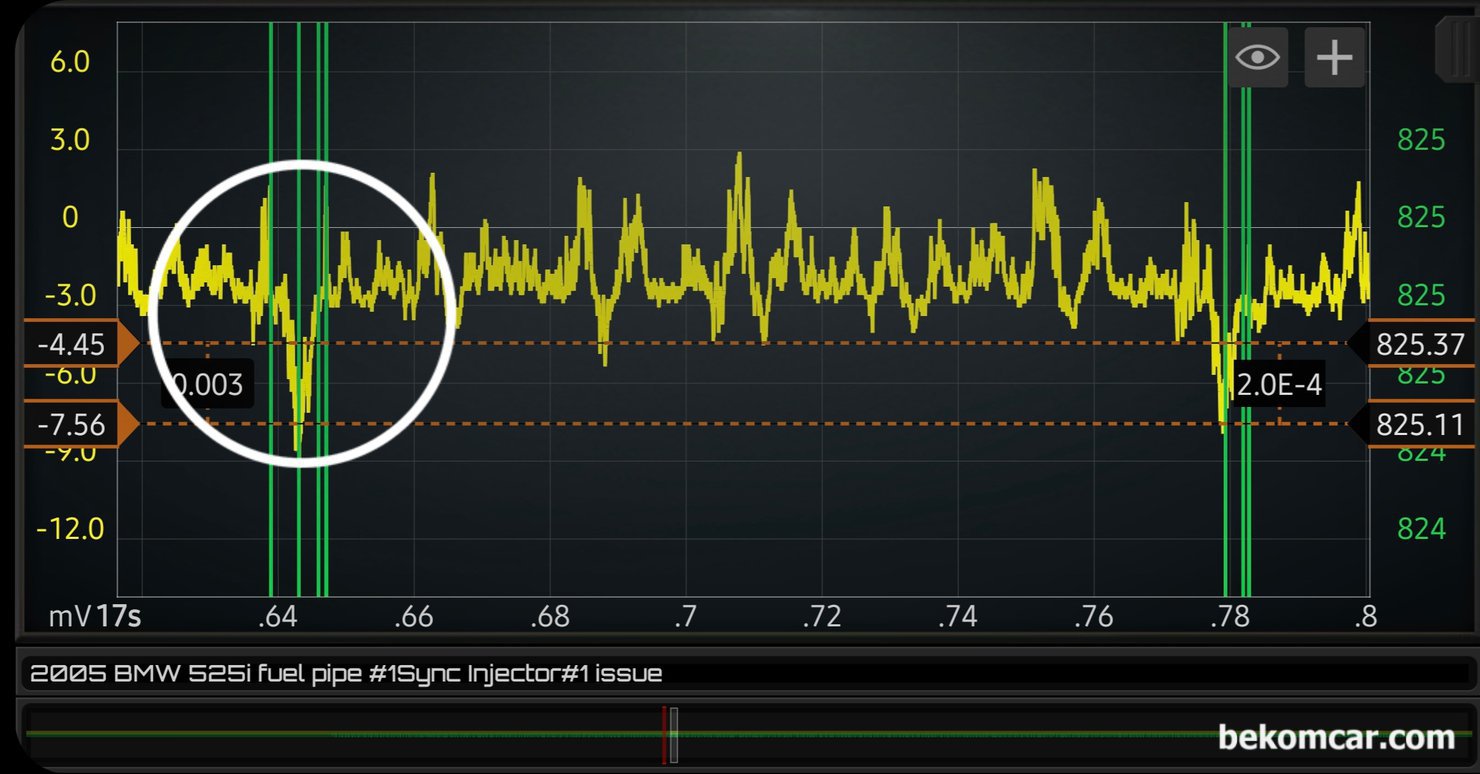 인젝터 막힘이나 분사량 과 엔진 출력 실화 부조 고장코드 등 진단 방법론, BMW 525i 인렛 연료파이프 맥동 파형이다. #1번 실린더에 싱크채널을 사용하였다. 특정 실린더의 인젝터 분사량이 다른 실린더 인젝터에 비하여 상대적으로 낮게 측정되고 있다. 인젝터가 나머지 3개와 다른 브랜드 인젝터 거나 인젝터 핀틀 열림이 좋지 않는경우이다. 인젝터 상태를 알 수 있는 또 다른 데이터 이다.|베콤카 차량정밀진단