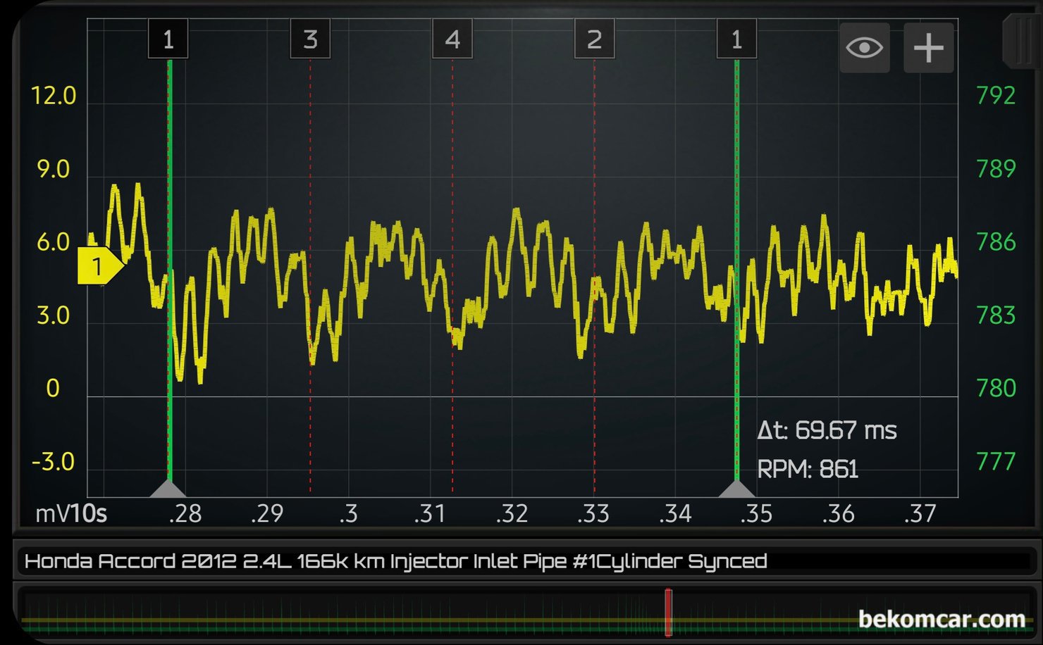 혼다 어코드 8세대 2.4L 인젝터 분사량 및 연료공급 상태진단, 혼다 어코드 8세대 2.4L K24Z2 엔진의 인젝터 분사량 파형측정으로 아이들, 급가속 그리고 감속후 회복구간의 파형이다. 인젝터 분사량 파형이 아이들 vs. 급가속 vs 회복구간 차이가 있다. 아이들시 급가속시 그리고 디셀 구간의 연료분사량이 다르기 때문에 그대로 파형에 반영이 되었다고 판단된다.|bekomcar.com