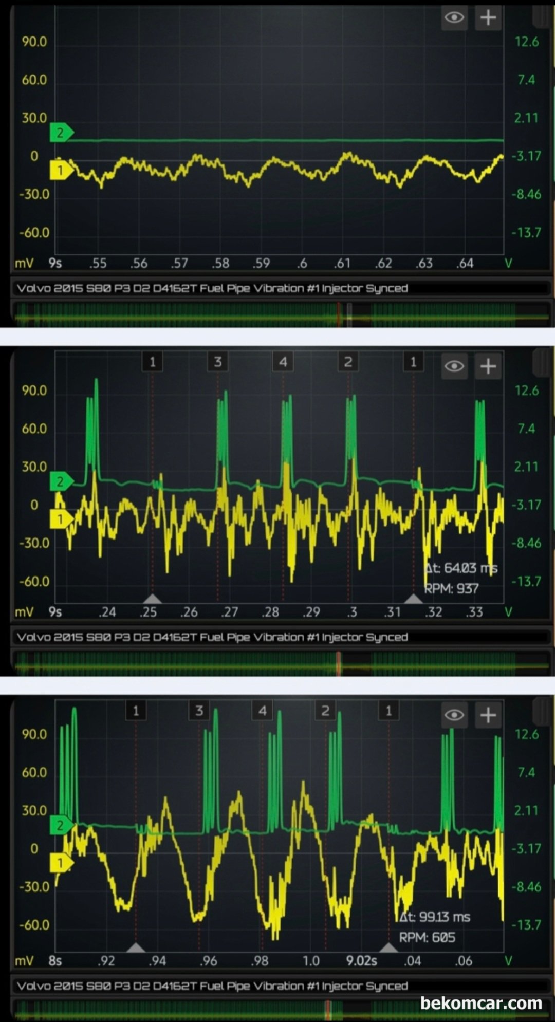 볼보 S80 P3 D2 1.6디젤 P126300 3번 인젝터 고장관련 실화점검, 스코프 파형, 볼보 S80 P3 D2 1.6디젤 P126300 3번 인젝터 고장 관련 실화 점검, 엔진룸 연료파이프 에서 인젝터 진동 센서를 이용하여 파형을 측정한다. 급 가속을 지나서 Fuel Cut 단계에서는 ECM 인젝터 제어시그널이 측정 되지 않고 있다. ECM 고장이 아니라 정상이다. 급 가속 구간등 여러 구간에서 #1번 실린더 기준으로 4개 실린더의 인젝터 진동을 측정결과 사실상 큰 차이는 없다고 분석된다. 인젝터 분사량 에 의한 실화가 아닌 것으로 분석된다.|بيكومكار  (bekomcar)