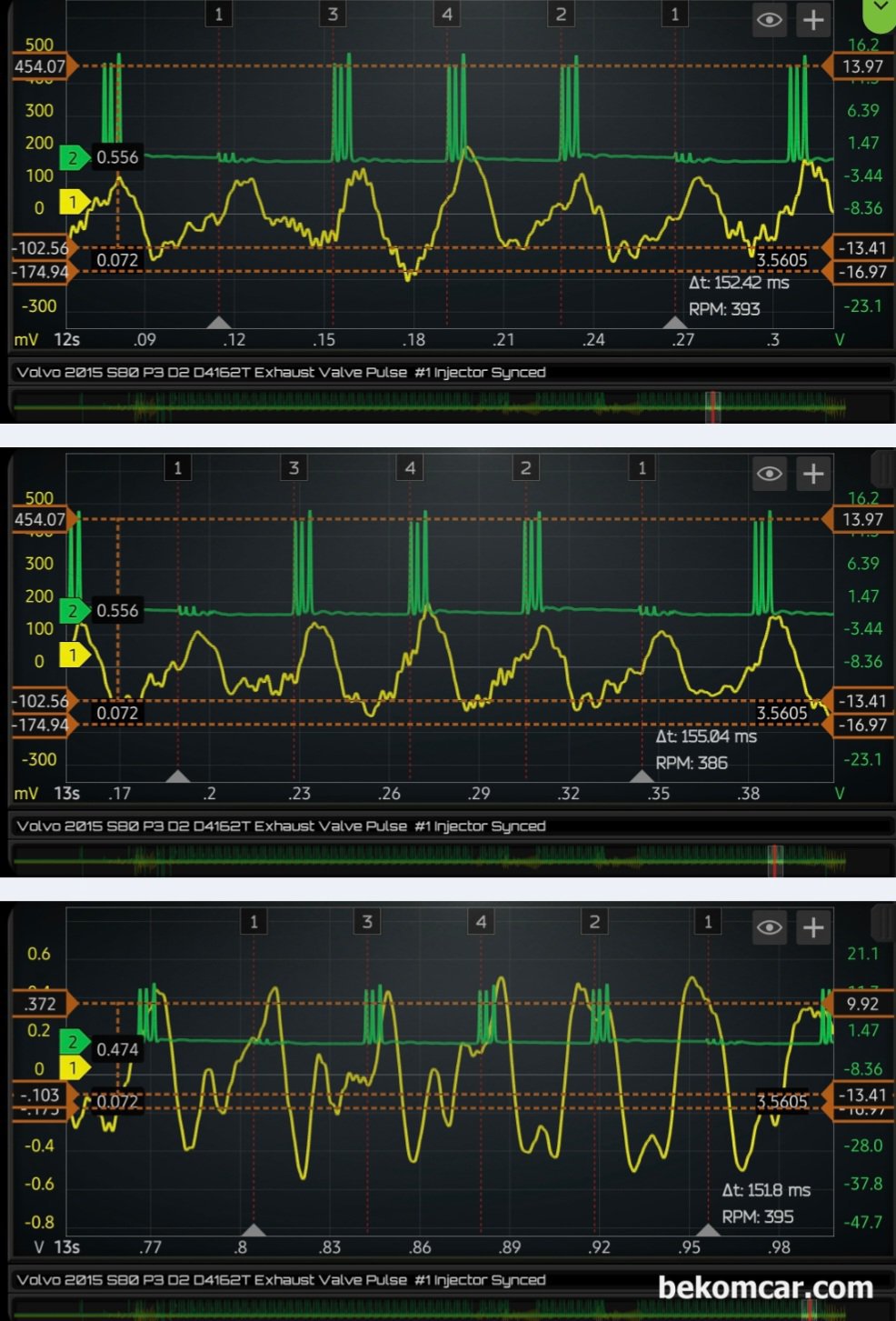 볼보 S80 P3 D2 1.6L 디젤 배기펄스 분석결과 #3번 #4번 실린더 실화 확인, 볼보 S80 P3 D2 1.6디젤 #3번 인젝터 고장코드 P126300 관련 진단 과정으로 여러군데 포인트에서 파형을 분석한다. 모든 파형분석의 기본은 아이들, 급가속 및 디셀 과정의 여러 군데에서 파형을 분석 하는것이 중요하다. 급 가속 구간에서는 의외로 실화 파형이 측정 되지 않는다.|贝科姆汽车 (bekomcar)