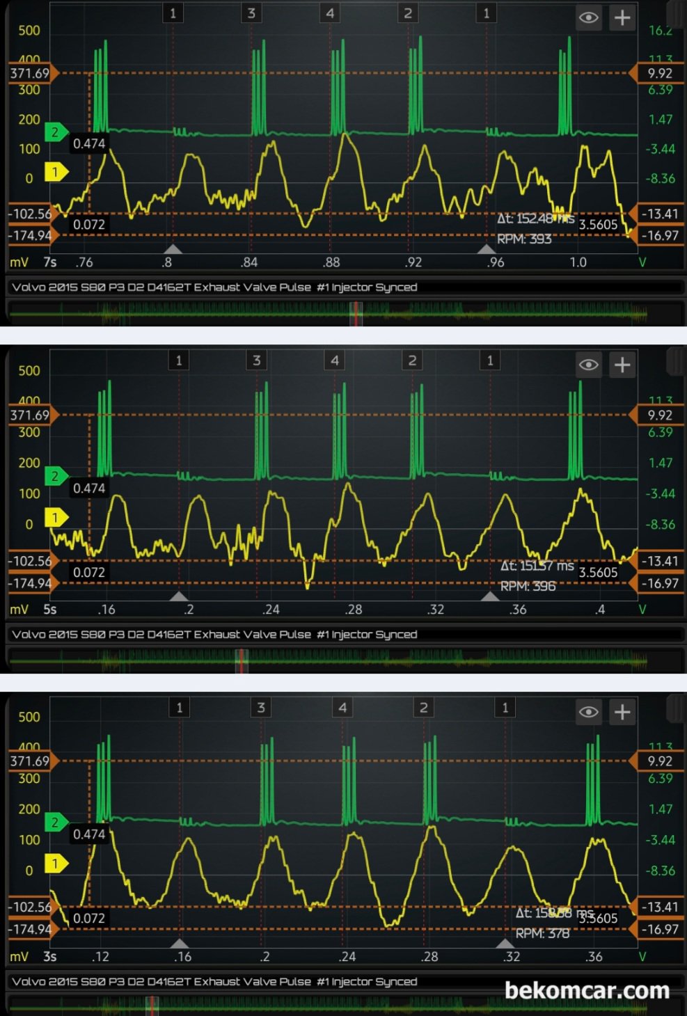 볼보 S80 P3 D2 1.6L 디젤 배기펄스 분석결과 #3번 #4번 실린더 실화 확인, 볼보 S80 P3 D2 1.6디젤 #3번 인젝터 고장코드 P126300 관련 진단 과정 이다. 배기 펄스 여러 구간에서 파형을 분석하는데 #3번 실린더 실화는 상당히 자주 측정되고 있다. 또한 #4번 실린더 역시 못지 않게 실화가 측정되고 있다.|贝科姆汽车 (bekomcar)