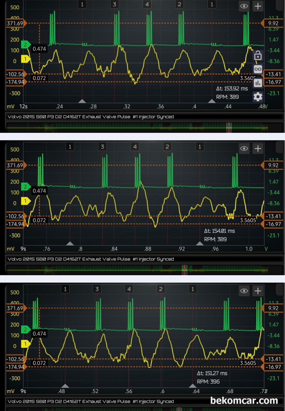 볼보 S80 P3 D2 1.6L 디젤 배기펄스 분석결과 #3번 #4번 실린더 실화 확인, 볼보 S80 P3 D2 1.6디젤 #3번 인젝터 고장코드 P126300 관련 진단 과정이다. #4번 실화가 측정되고 있으며 또한 4개 실린더에서 실화가 측정되지 않고 있다. 간헐적인 실화가 있다는 의미이다. 가장 빈번하게 발생하는 실화 실린더는 #3번 이다.|贝科姆汽车 (bekomcar)