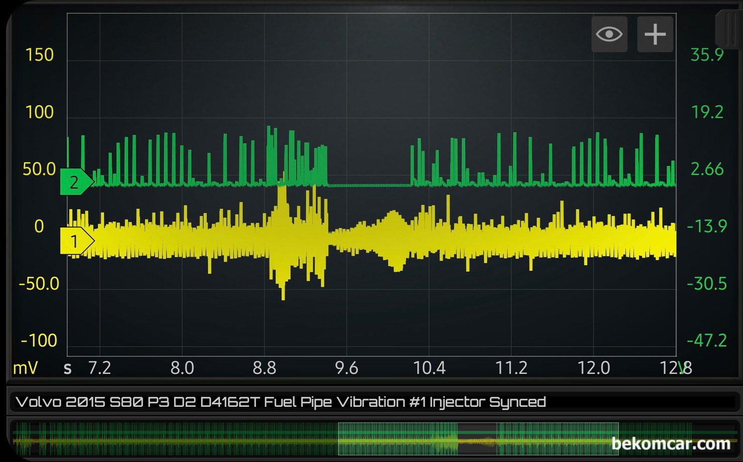 볼보 S80 P3 D2 1.6디젤 P126300 3번 인젝터 고장관련 실화점검, 스코프 파형, 볼보 S80 P3 D2 1.6디젤 P126300 3번 인젝터 고장관련 실화점검, 스코프 파형 이다. 중간에 초록색 파형이 사라진것은 ECM이 급가속후 의도적으로 연료컷 Fuel Cut 때문이다. 정상이다, 초록색 파형은 #1번 인젝터에 싱크하였다. 실화 실린더를 파악하기 위하여 기준점을 #1번 실린더로 하였다. 항상 측정은 아이들, 급가속 및 디셀 과 아이들 상태를 입체적으로 분석한다.|بيكومكار  (bekomcar)