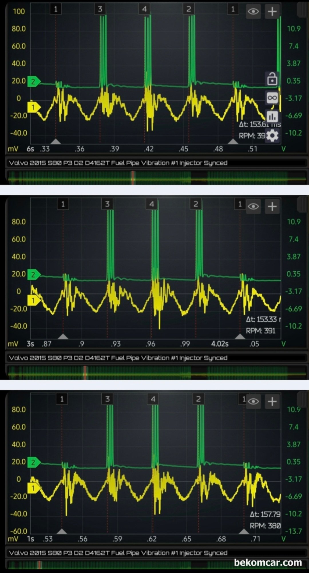 볼보 S80 P3 D2 1.6디젤 P126300 3번 인젝터 고장관련 실화점검, 스코프 파형, 볼보 S80 P3 D2 1.6디젤 P126300 3번 인젝터 고장 관련 실화 점검, 스코프 파형 이다. 초록색 파형이 #1번 실린더 싱크 채널이다. 1.6L D2 엔진 인젝터의 경우 상시 시스템 전압에 그라운드 풀 다운 제어이다. 그래서 초록색 기준 채널이 그라운드 전압이 측정되고 나머지 3개 실린더는 시스템 전압이 측정되고 있다. 연료 파이프에 인젝터 진동 센서를 장착하여 파형을 분석한다. #4번이 조금 차이가 있지만 전체적으로는 4개 실린더 인젝터 분사량 차이는 무시할 정도이다.|بيكومكار  (bekomcar)