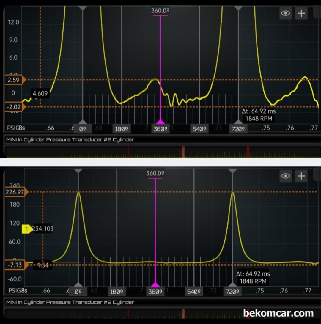 베콤카 정비인 워크샵 실습사례, BMW 미니 다중실린더 실화 진단사례, BMW 미니 엔진진단 다중실린더 실화진단 실린더압력센서 파형기록이다. 스냅샷 부분의 실린더압력센서 파형이다. 압력이지만 실체는 실린더 공기체적 변화이다.|베콤카 차량정밀진단