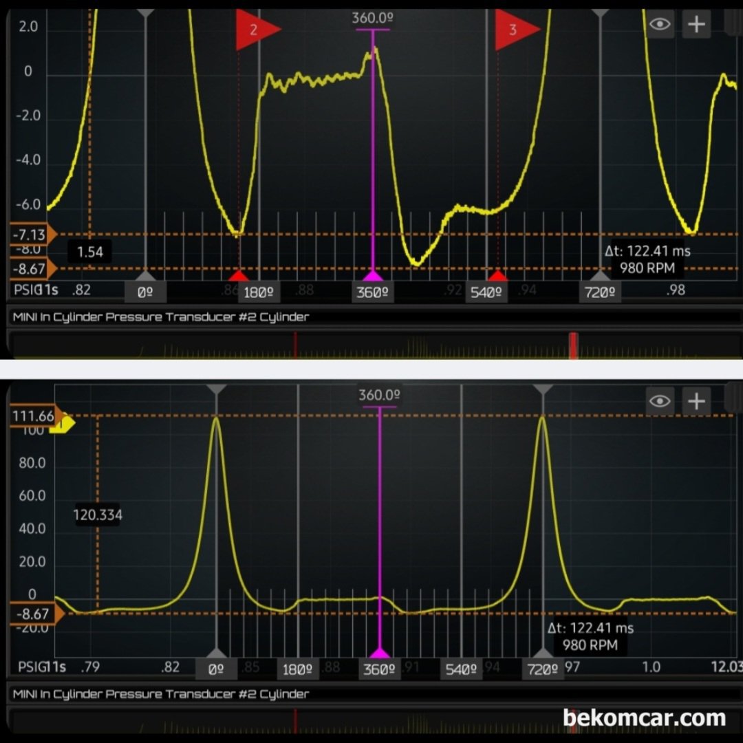 베콤카 정비인 워크샵 실습사례, BMW 미니 다중실린더 실화 진단사례, 모든 실린더압력센서 파형은 여러군데에서 샘플링하여 분석한다. 역시 엔진 헤드 밸브쪽 이슈로 확인된다. 베콤카 정비인 워크샵에서 사용된 차량은 BMW 미니 이다.|베콤카 차량정밀진단