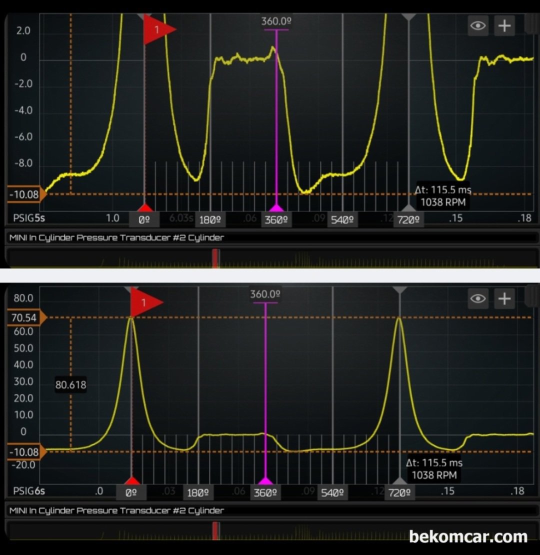 베콤카 정비인 워크샵 실습사례, BMW 미니 다중실린더 실화 진단사례, BMW 미니 엔진진단 다중실린더 실화진단 실린더압력센서 파형으로 또 다른 시점에서 파형을 분석결과, 역시 실린더 헤드쪽 고장으로 최종 결론내린다.|베콤카 차량정밀진단