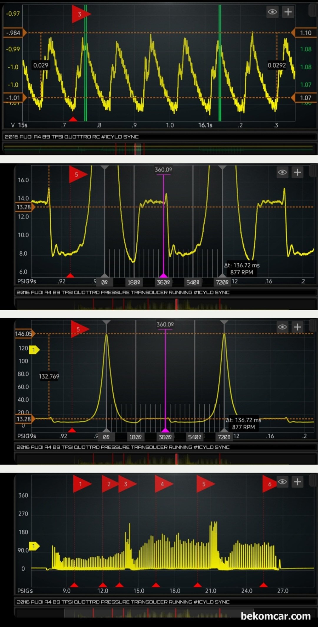 Audi A4 2016 EA888 GEN3 B9 Inspection Summary (Possible timing & head gasket leak), In cylinder pressure transducer turns out to be worry too. In particular Exhaust timing seems off by  2~3 teeth and the extra pressure is measured during engine idling. Normally, running engine in cylinder pressure ranges from 45~80PSI, rarely 100PSI and surely not 110 or 130PSI.|بيكومكار  (bekomcar)