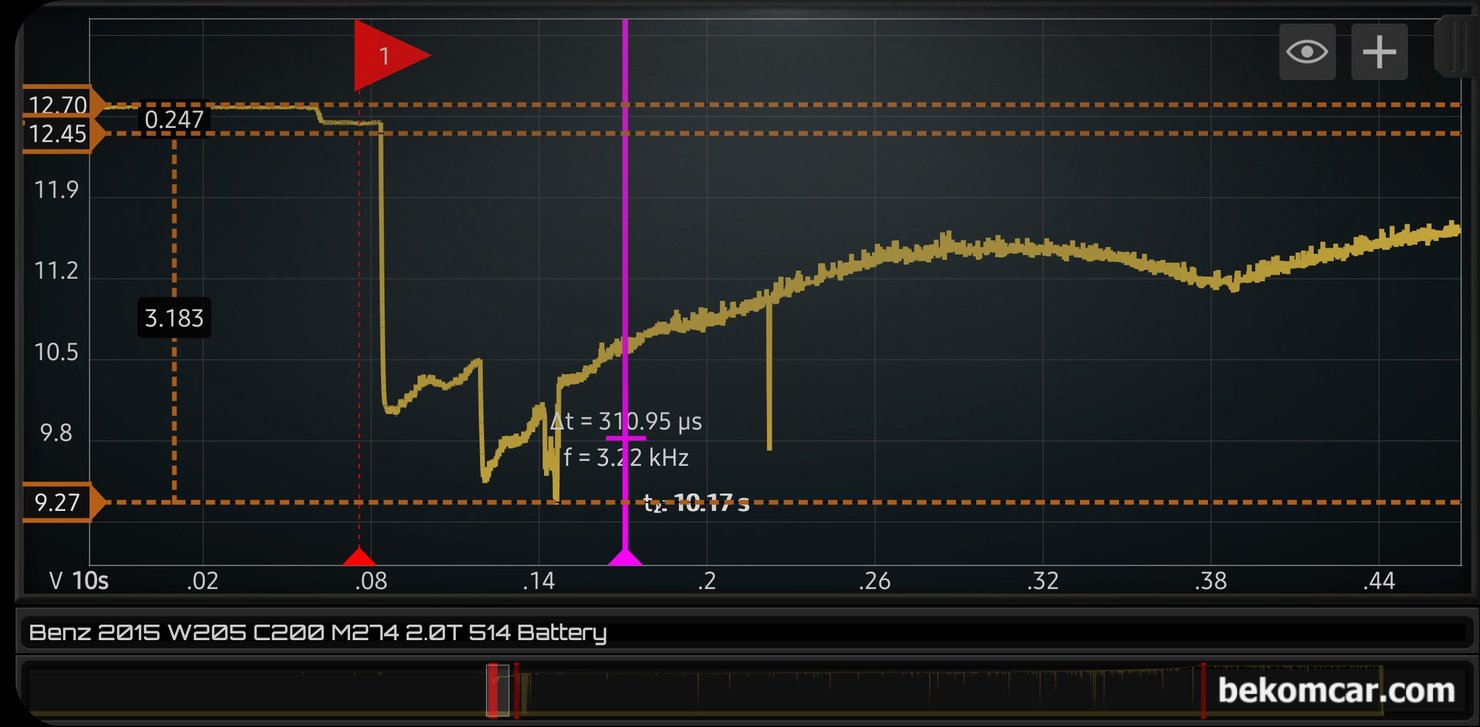 벤츠 W205 C200 중고차 구매점검, 알터네이터등 충전시스템 진단기록, 시동시 시동모터의 솔레노이드 밸브 작동상태, 배터리 전압공급 능력 및 알터네이터 작동상태 부분을 확대하여 살펴본다. 특이한 시스템 전압 파형으로 알터네이터 다이오드 고장이 의심된다.|بيكومكار (bekomcar)