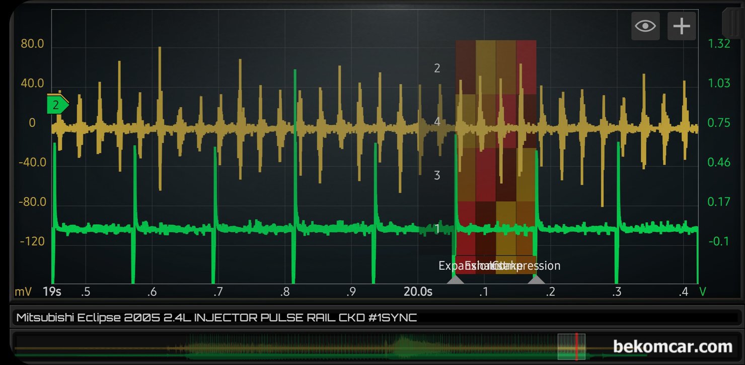 인젝터 작동상태 및 분사량 진단, 미쯔비시 이클립스 4세대 2.4L 4G69엔진, 초록색이 1번 실린더 싱크채널이며, 노란색은 인젝터 파형이다. 4개 실린더 인젝터 전체 작동중이며 분사량 역시 큰 차이 없는것으로 분석된다. 베콤카 인젝터 파형 분석 차량은 미쯔비시 이클립스 2.4L 4G69 엔진 이다. MIVEC VVT 가 흡기쪽에 적용된 엔진이다.|بيكومكار (bekomcar)