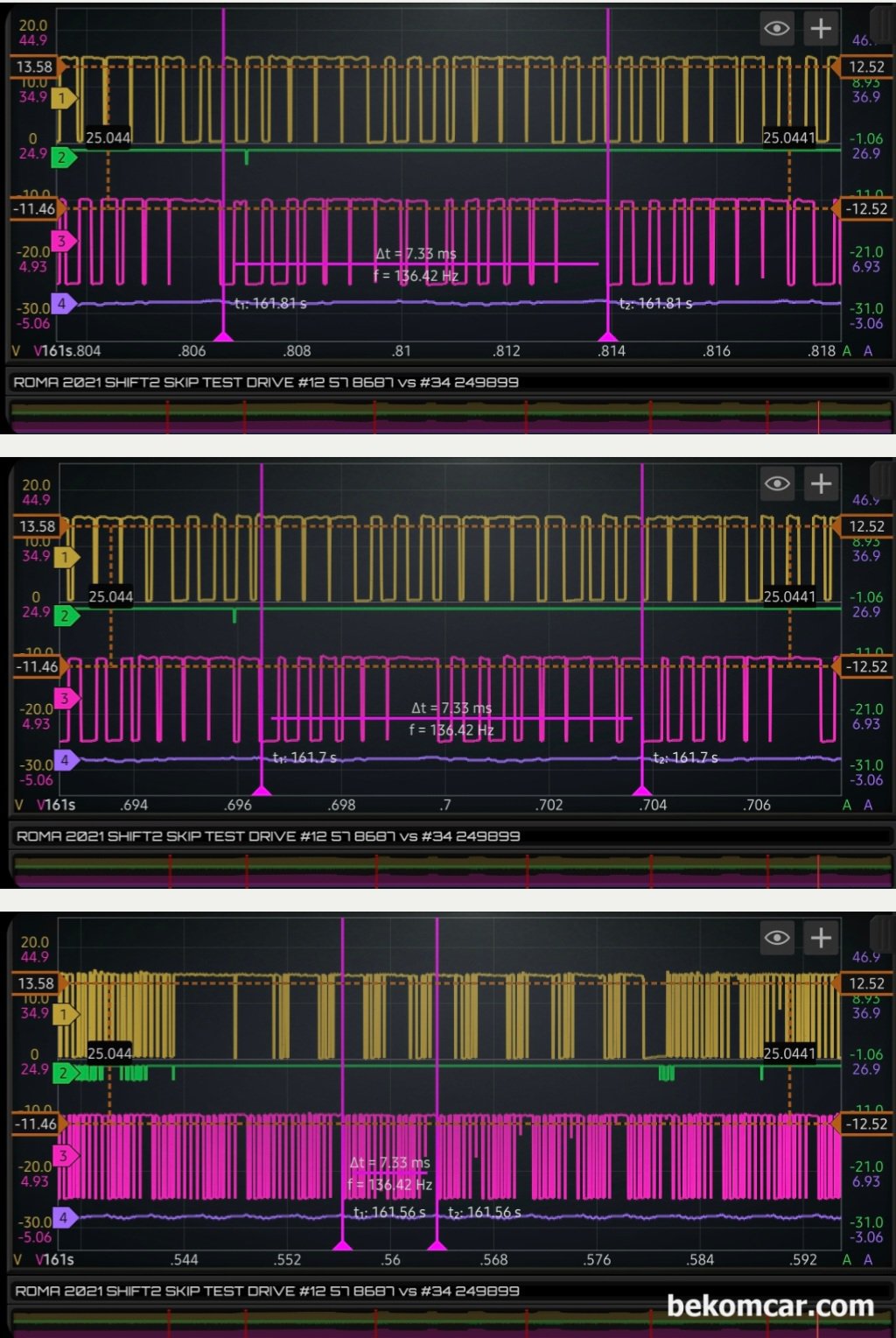 SHIFT SOLENOID VALVE SCOPE DATA ARCHIVE, FERRARI ROMA CASE STUDY, The green current wave looking like PWM is actually the current of the normal shift solenoid valves of 5 & 7 speeds. However, this square pull down form of current is measured not periodically.|bekomcar.com