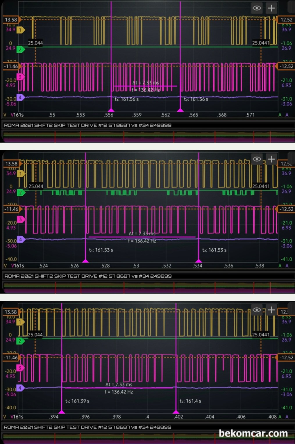 SHIFT SOLENOID VALVE SCOPE DATA ARCHIVE, FERRARI ROMA CASE STUDY, PWM for normal and abnormal shift gear solenoid valves for comparison purpose. Frequency is measured quite differently from 2 & 4 shift gear and the 5 & 7 shift gear.|bekomcar.com
