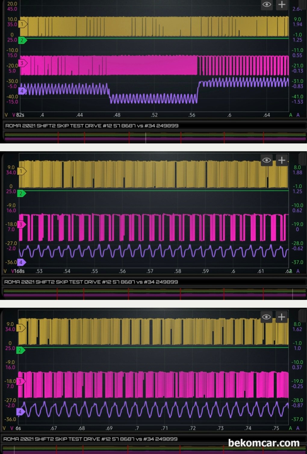 SHIFT SOLENOID VALVE SCOPE DATA ARCHIVE, FERRARI ROMA CASE STUDY, Somehow the purple current waveform suddenly drops and up again after some time. The current of about 650mA stays the same from the start and the point where 2nd shift is skipping.|bekomcar.com
