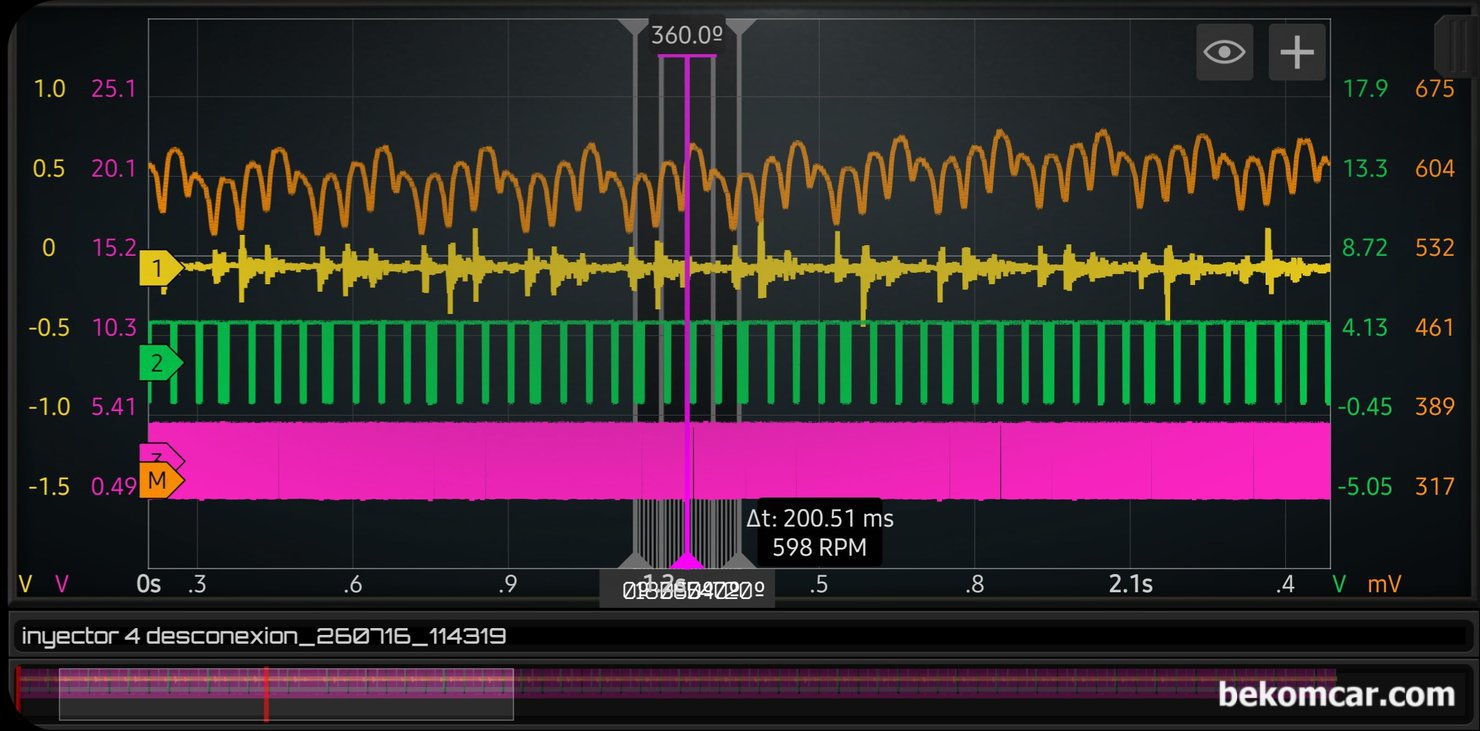 베콤카 정비인 교육자료, HScope CKP CMP INJECTOR & 실화상관 파형사례, MartinLoren.com 에서 개발한 HScope 프로그램과 HS514Max를 이용한 CKP CMP 인젝터연료압력 등을 측정한 파형이다. 전체적으로 봐도 실화실린더가 확인된다. 이 파형의 원시데이터는 HScope고객인 Juanmgomezb 가 측정한것을 베콤카에서 분석한것이다.|بيكومكار  (bekomcar)