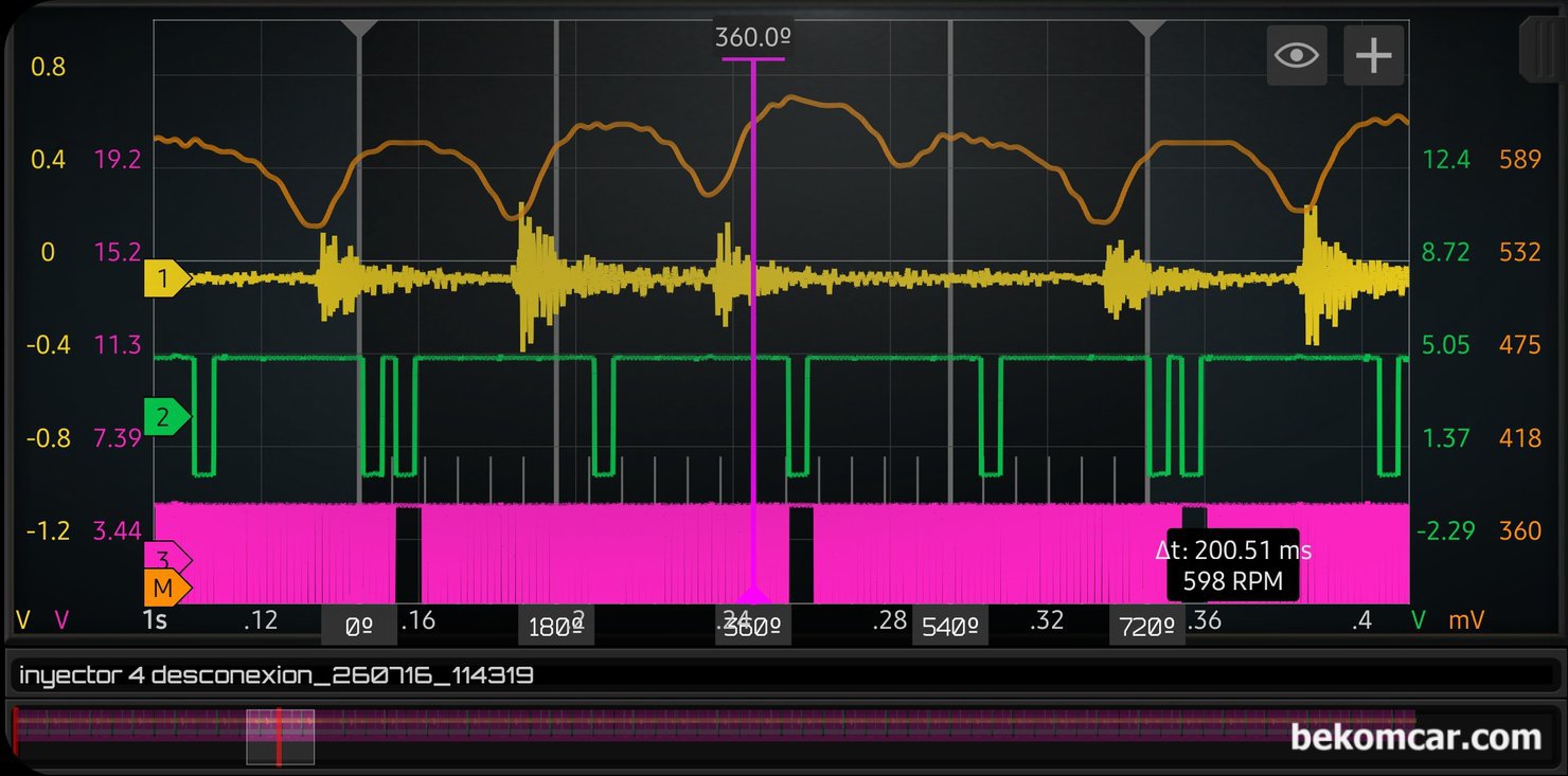 베콤카 정비인 교육자료, HScope CKP CMP INJECTOR & 실화상관 파형사례, 720도 4행정 구간을 좀 더 자세히 살펴본다. 확실하게 인젝터 작동상태 및 분사량 과 실화상태 등이 확인된다.  MartinLoren.com 에서 개발한 HScope 프로그램과 HS514Max를 이용한 CKP CMP 인젝터연료압력 등을 측정한 파형이다.|بيكومكار  (bekomcar)