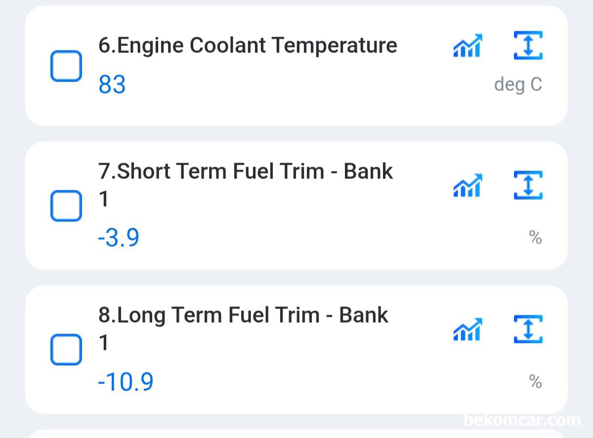 혼다 어코드 9세대 2.4L 인젝터 크리닝 및 오일소모 정비프로젝트 8/1기준, 143,867km 주행거리, 혼다 어코드 9세대 2013년 2.4L 단기연료보정값(순시, STFT) -3.9% 그리고 장기 연료보정값 (LTFT) 약 -10.9% 정도록 측정 된다. 연료보 정값은 차량 운행 환경에 따라서 차이가 날 수 있으니 참고하여 해석하도록 한다.|بيكومكار (bekomcar)