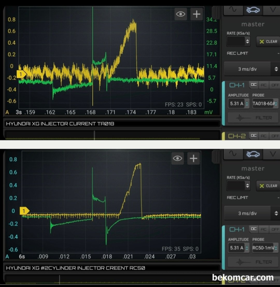 현대자동차 XG 6기통 Waste Spark 시스템 인젝터 ROTKEE RC50 vs. 피코 TA018 전류파형, 좀 더 확대한 인젝터 비교파형이다. 현대 XG 차량 엔진룸 인젝터 퓨즈에서 ROTKEE RC-50 전류계로 측정한 인젝터 파형과 점화2차 파형 (DIS) 이다. 피코 TA018에 비하면 노이즈가 적다. 베콤카에서 수입공급 할 RC-50 전류계는 배터리 전원을 이용하여 50A DC/AC 정밀 측정이 가능하다.|bekomcar.com