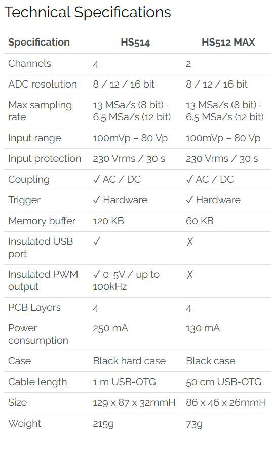 4채널 HS514 오실로스코프 KC인증 진행 중, 사전 주문 접수중 입니다, MartinLoren.com 이 개발한 HS512Max (2채널) 와 HS514 (4채널) 의 비교스펙이다. 대부분 같고 Signal Generator 추가등 일부 기능이 향상되었다. 정비소 환경에 따라서 HS512Max 2채널과 HS514 4채널 다 사용하면 저 좋을듯 하다.|베콤카, 차량정밀진단