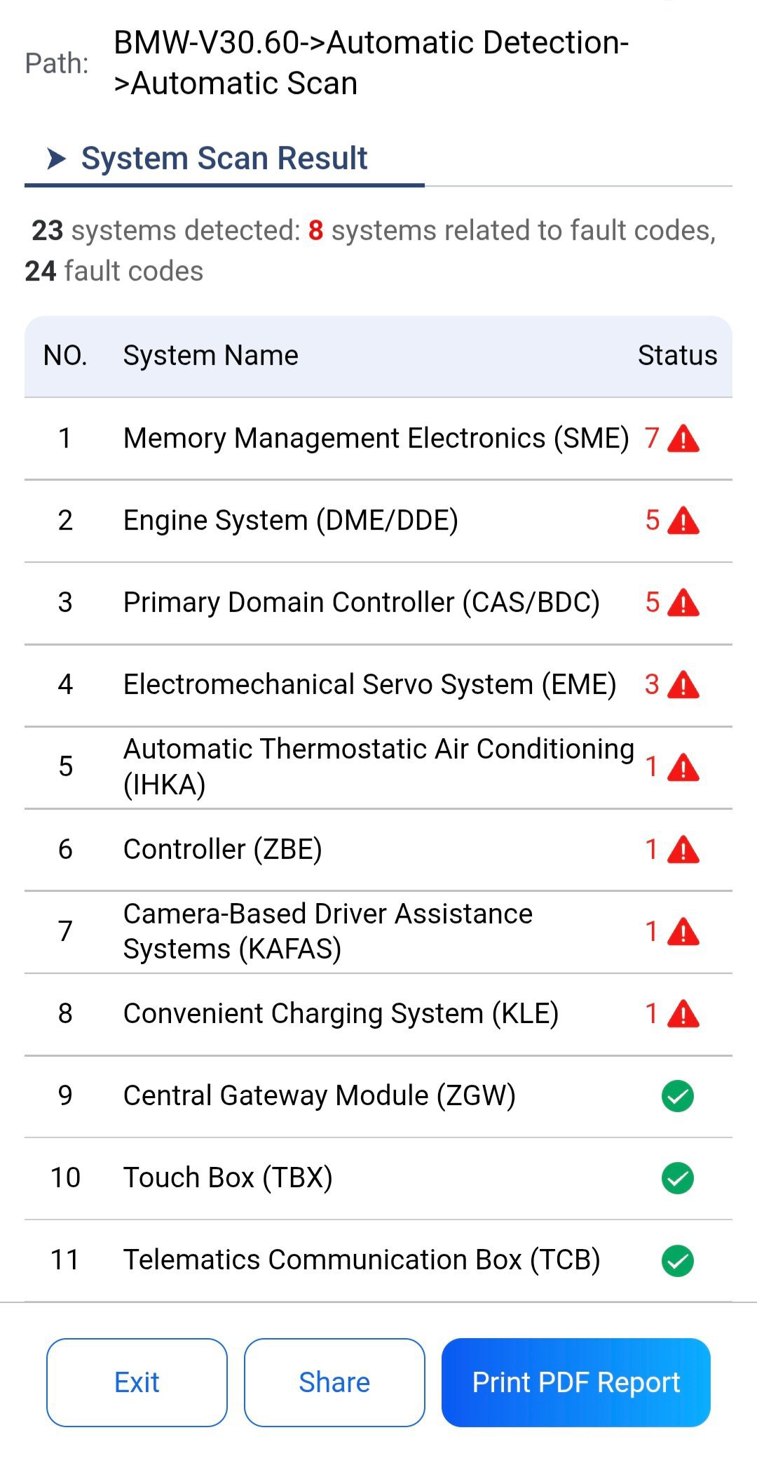 BMW i3 귀염둥이 전기차, 운행불가 상태. 진단. 정비후 정상운행 가능, 이제 본격적으로 데이터 분석을 한다. 23개 전장 시스템 중에 8개 시스템에서 24개 고장 코드가 스캔되고 있다.|ベコムカー (bekomcar)
